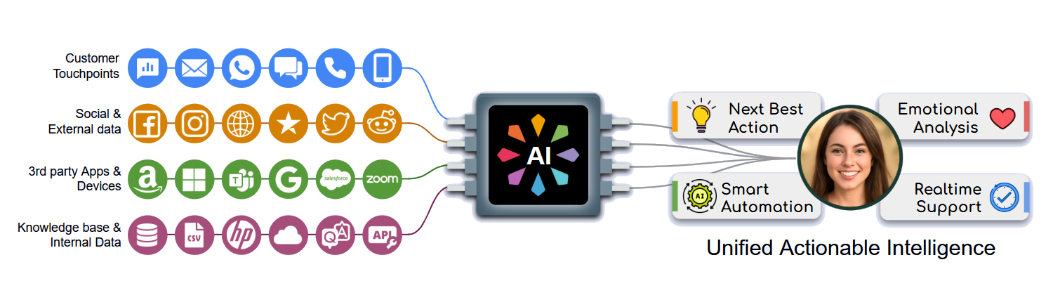 Flowtech overview